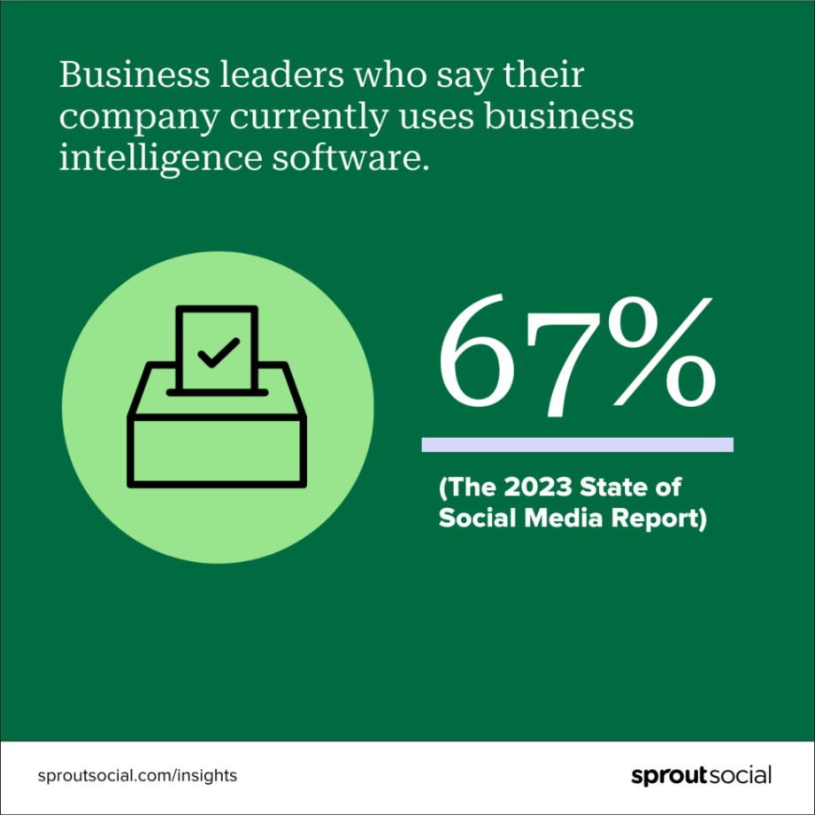 maximize growth with business intelligence software