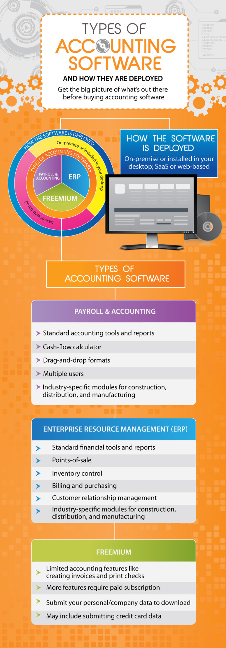 enterprise level accounting software