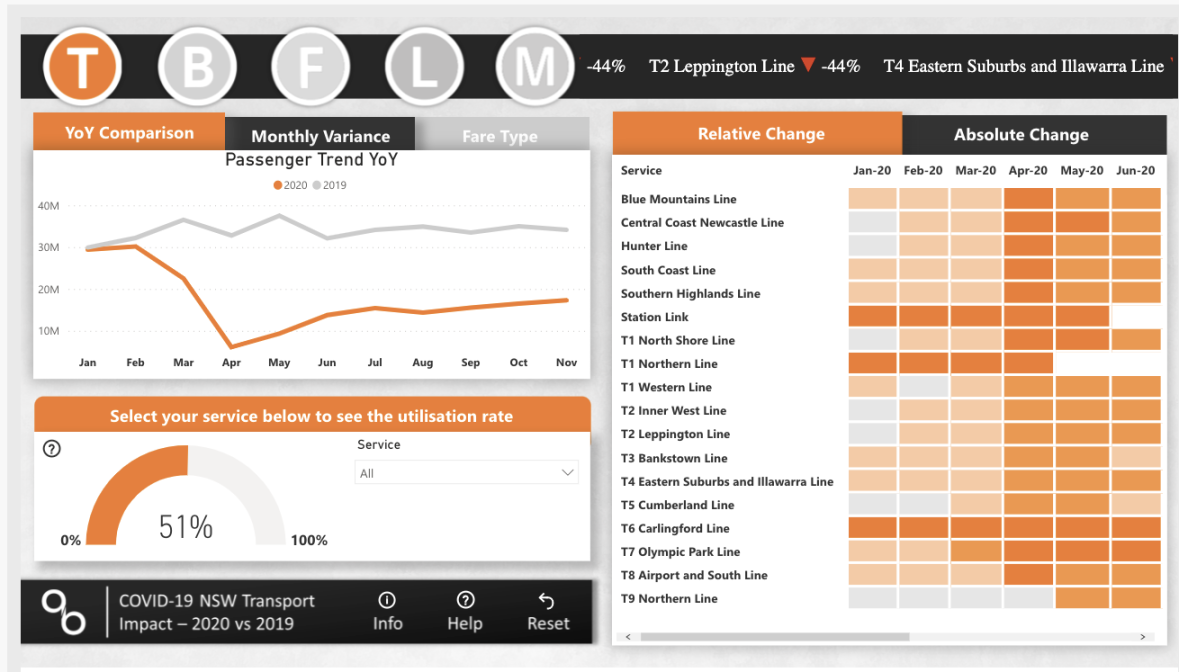 unlock insights with top business intelligence software