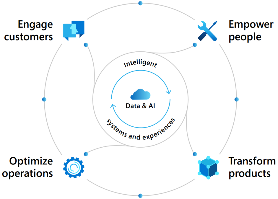 empower growth with a business intelligence system