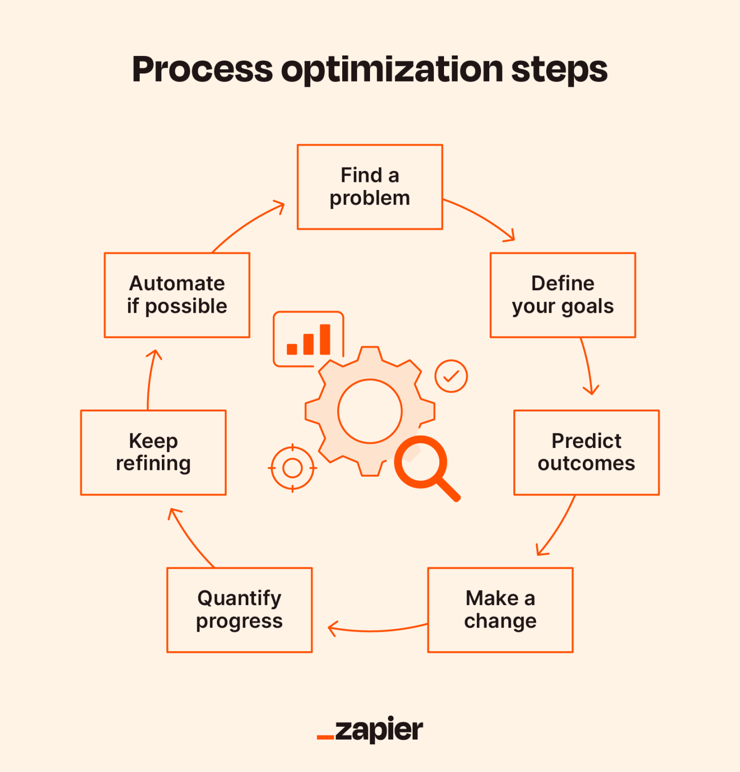 optimize operations with your business software solution