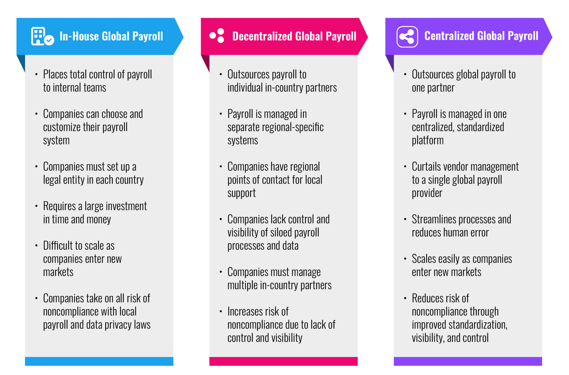 international payroll system